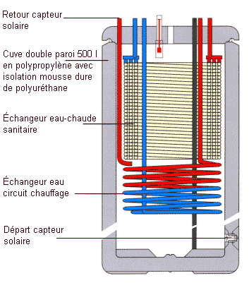 Chauffe-eau en coupe